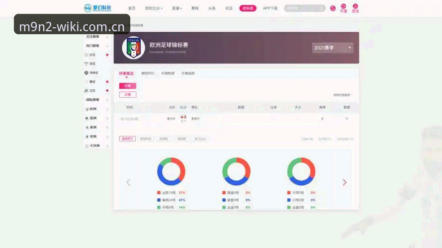 传统体育数据平台vs维基体育平台M9N2:专业体育网站最新版对比分析